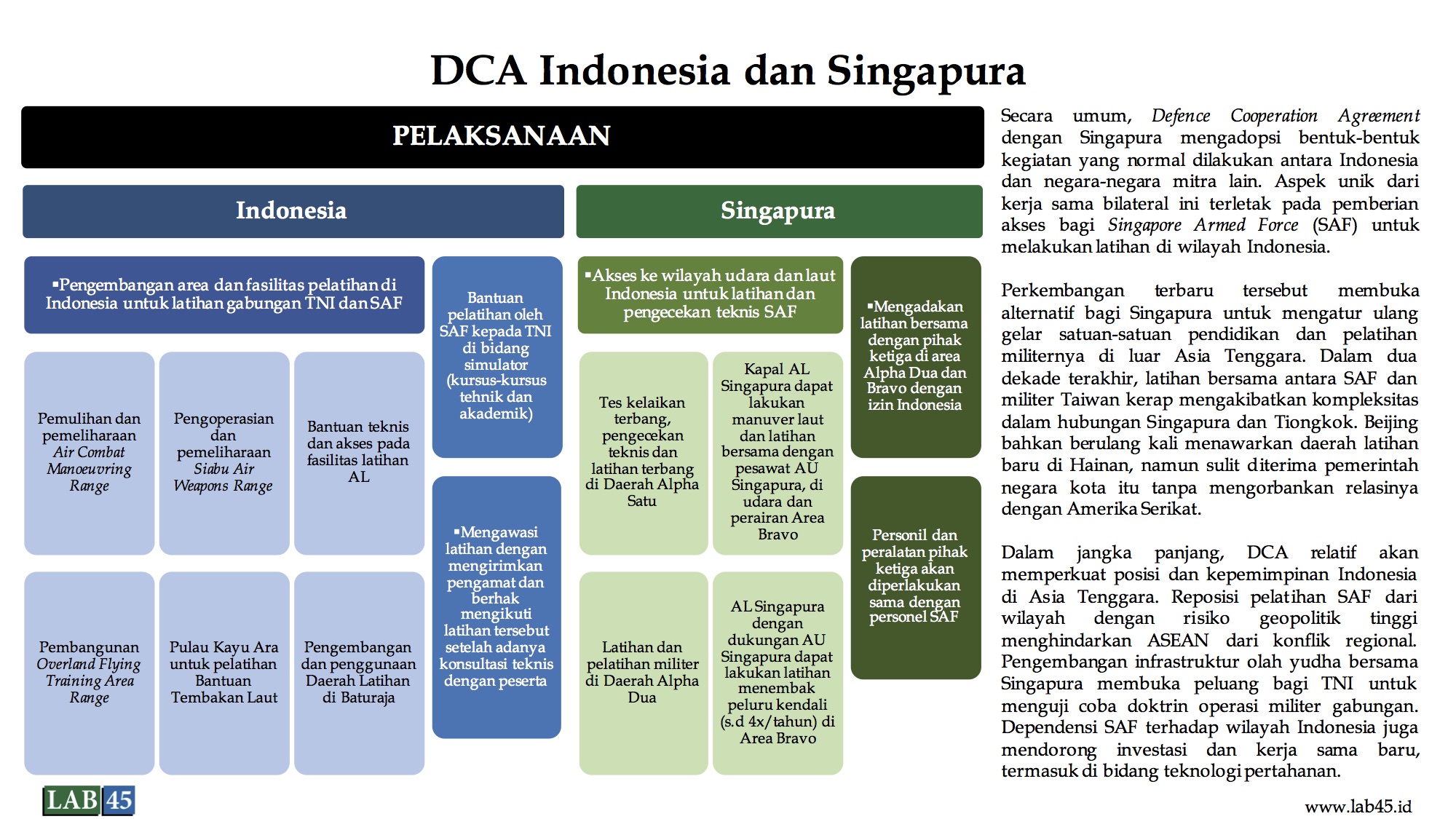 Atase Pertahanan Singapura berdiskusi dengan perusahaan alutsista Indonesia